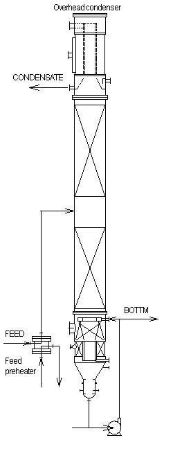 distillation column diameter
